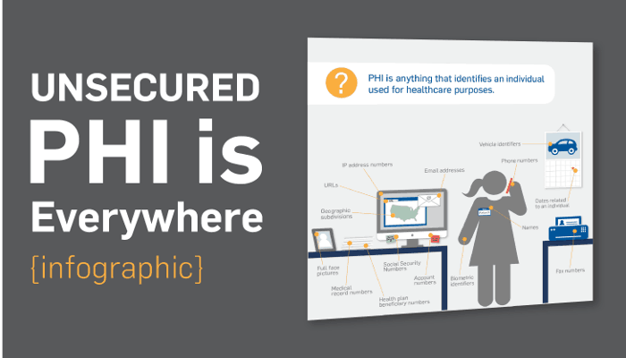 hipaa compliant email-unsecured-phi-locations