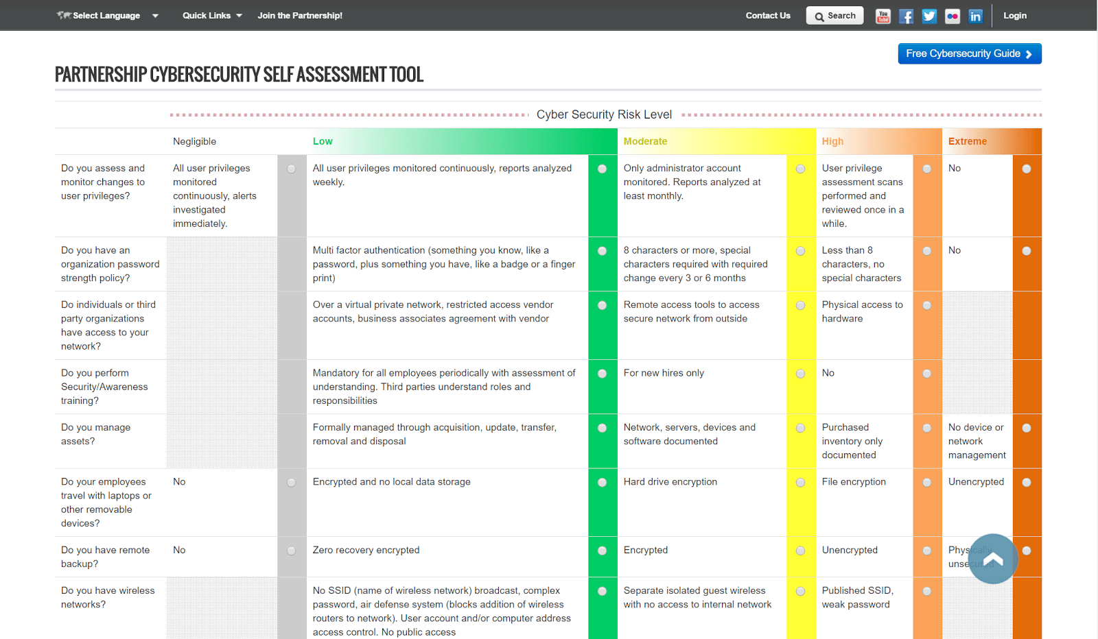 It Security Assessment Template