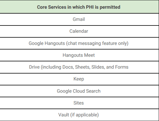 Google Workspace HIPAA compliant services