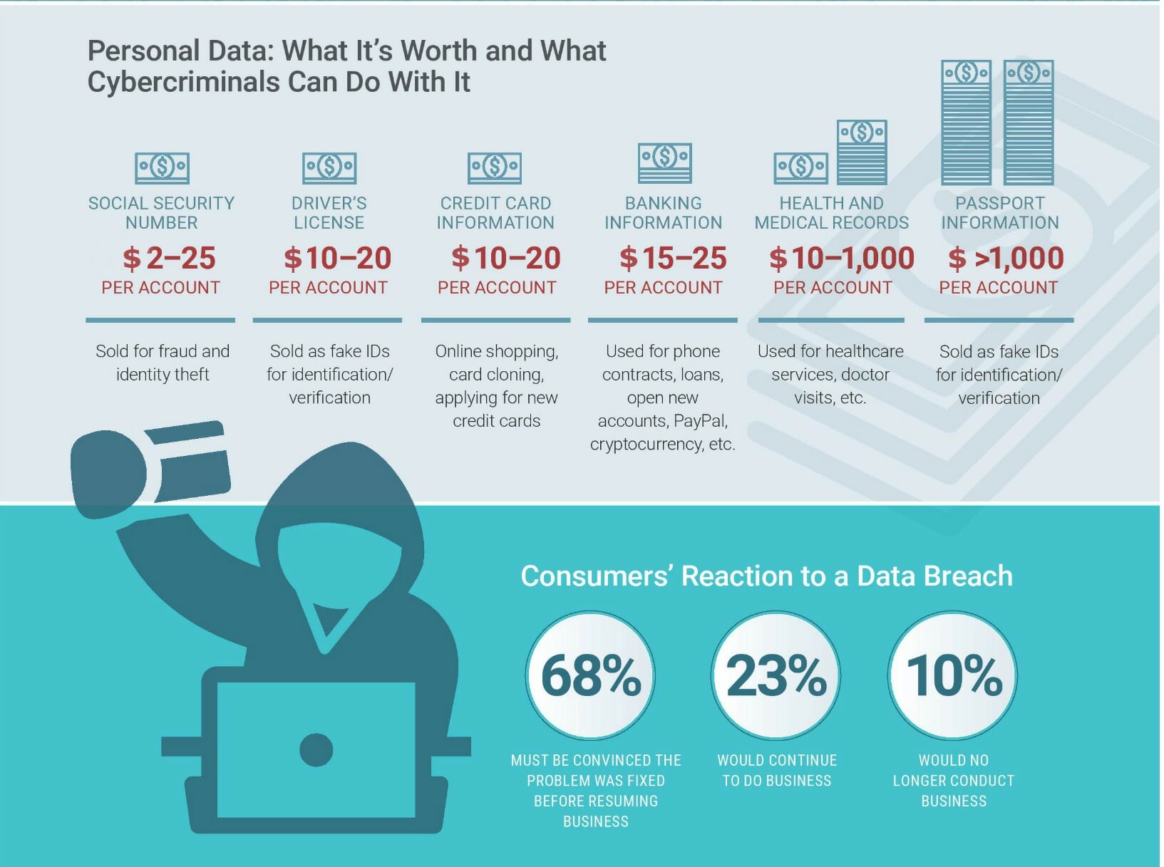 Credit Card Dark Web Links