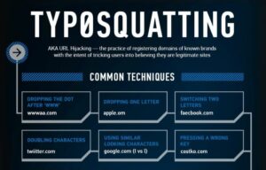 SEC Cybersecurity Guidance Typosquatting Anomali
