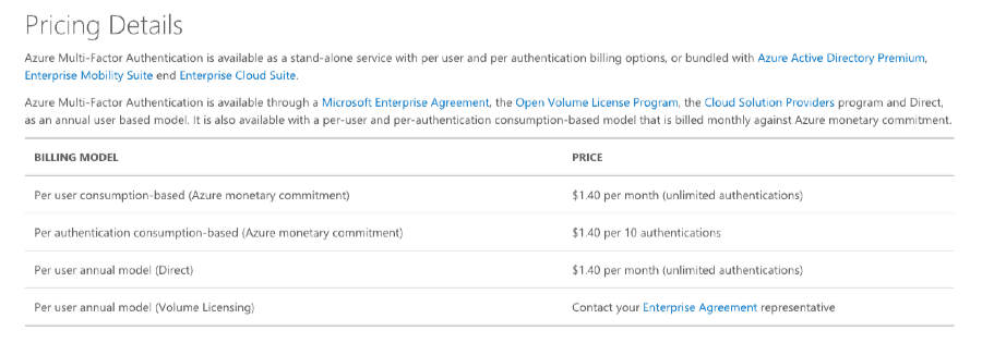 Azure Multi-Factor Authentication (MFA) pricing table for per-user and per-authentication billing models