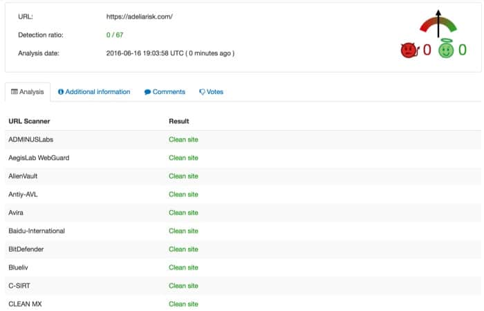 VirusTotal scan results for adeliarisk.com showing detection ratio 0/67 and multiple URL scanners (e.g., BitDefender, Avira, AlienVault) reporting “Clean site,” indicating no malware detected.
