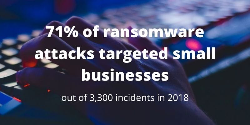 71 percent of ransomware attacks in 2018 targeted small businesses, highlighting need for employee ransomware training