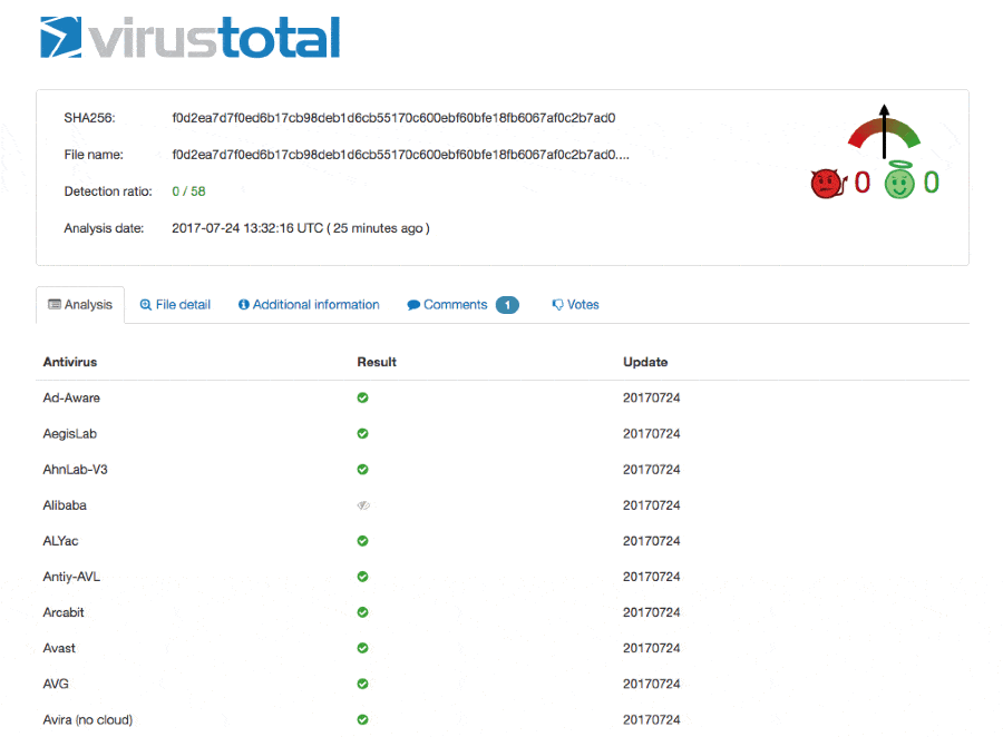 VirusTotal malware scan showing ransomware email attachment bypassing antivirus detection