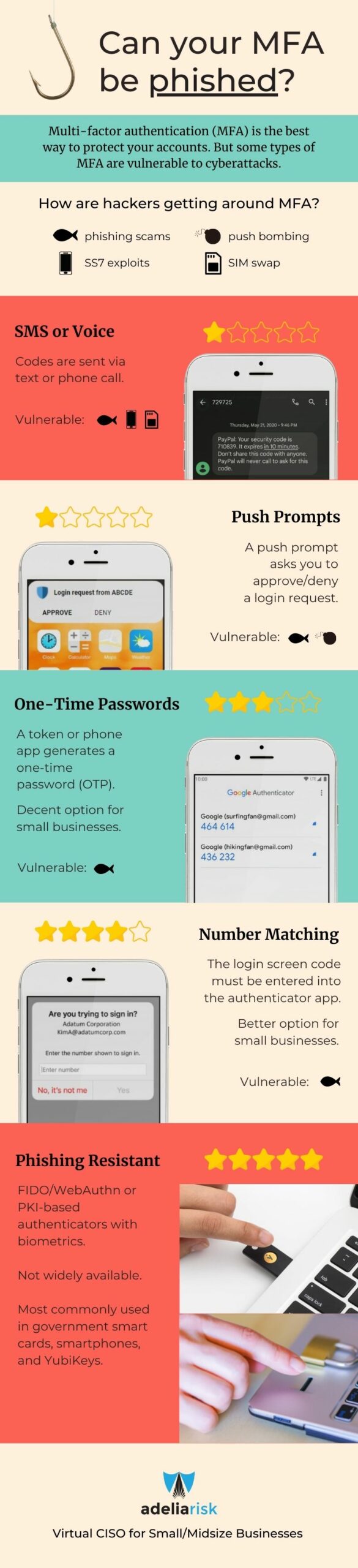 types of multi-factor authentication infographic by Adelia Risk Cybersecurity