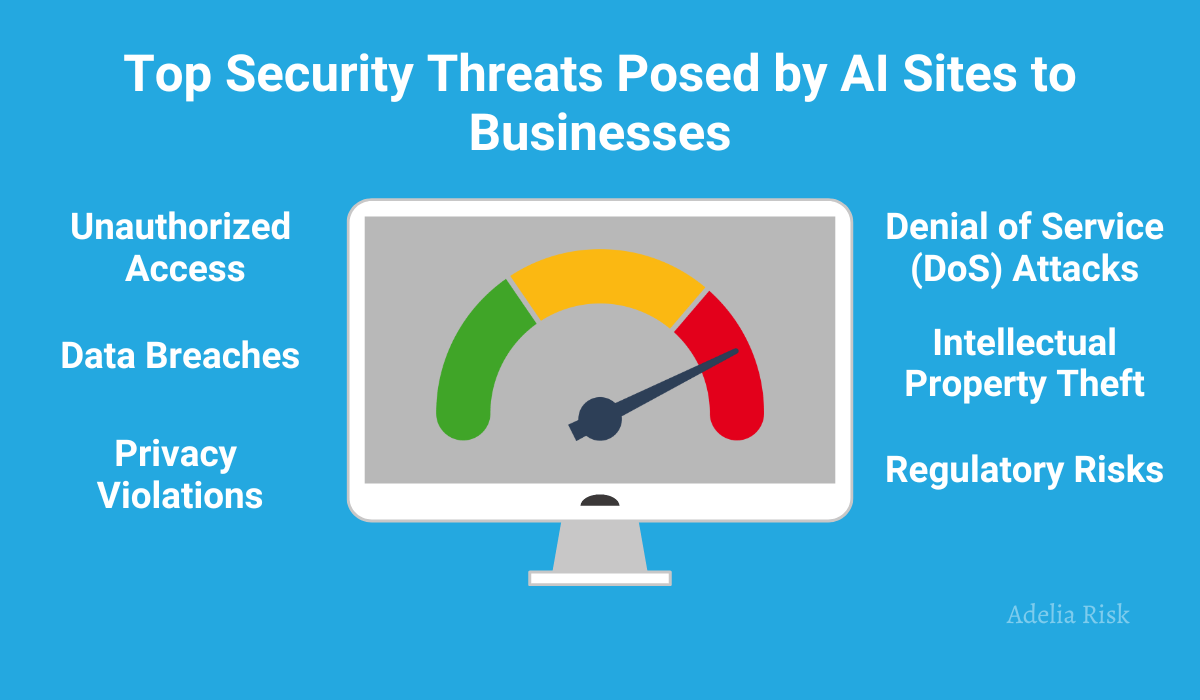 Top AI security risks for businesses including data breaches, privacy violations, and regulatory compliance challenges