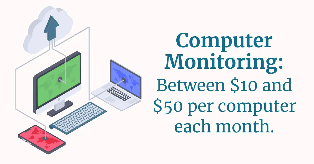 Icons of desktop, laptop, tablet, and cloud indicating monitoring activity together with text “Computer Monitoring: Between $10 and $50 per computer each month,” illustrating recurring monitoring costs for CMMC compliance.