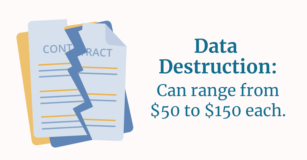 Illustration of torn or shredded documents with text “Data Destruction: Can range from $50 to $150 each,” representing the cost to securely destroy media under CMMC requirements.