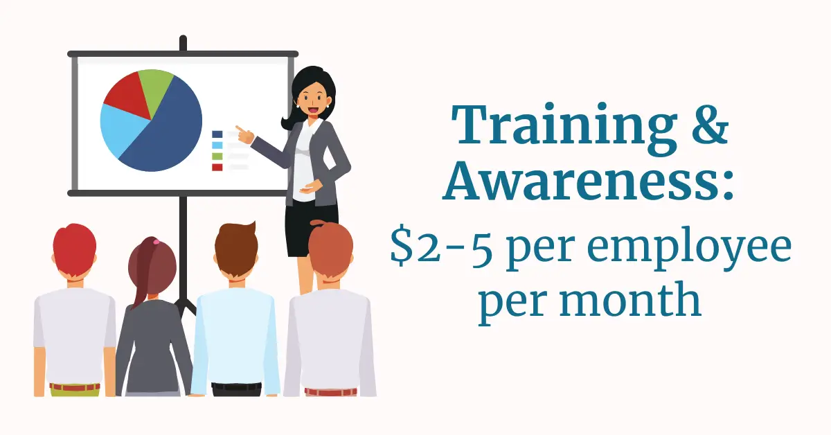 Illustration of employees watching a training presentation, alongside text “Training & Awareness: $2-5 per employee per month,” representing the estimated ongoing cost of cybersecurity training under CMMC compliance