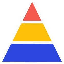 CMMC Level 2 compliance pyramid illustrating layered cybersecurity maturity model