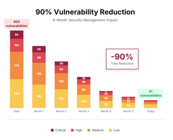 Illustration of cybersecurity specialists working on data protection