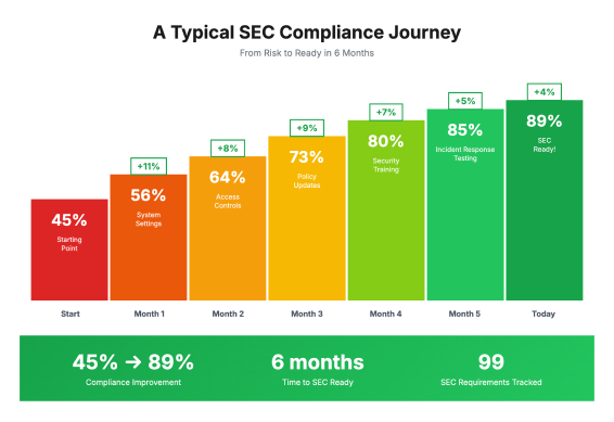 Professional cybersecurity consultant team illustration