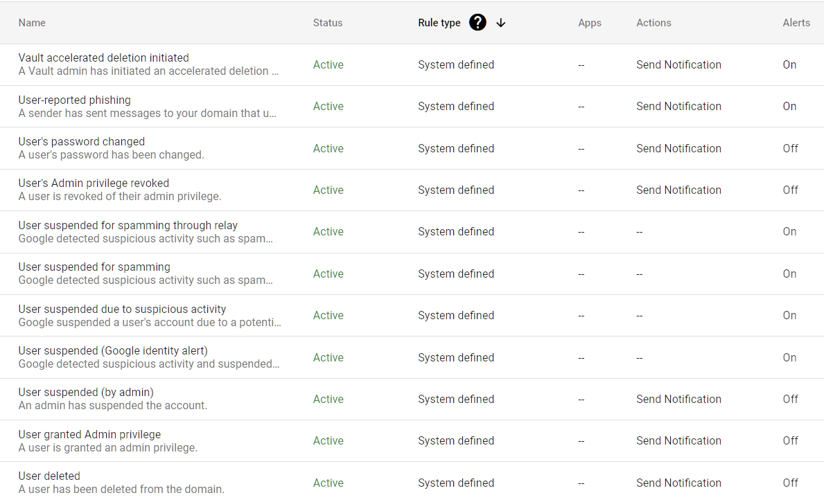 Google Admin Console screenshot: Security Rules ON at Rules
