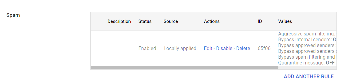 Google Admin Console screenshot: Spam Filter Bypass for Internal Senders Disabled at Apps > Google Workspace > Gmail > Spam, Phishing and Malware > Spam (look for the "Bypass spam filters for messages received from internal senders" checkbox)