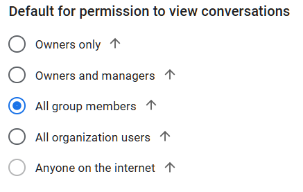 Google Admin Console screenshot: Group Default Permissions Set to Members Only at Apps > Google Workspace > Groups for Business > Sharing settings > Sharing options > Default for permission to view conversations