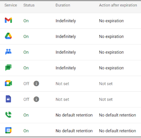 Google Admin Console screenshot: Data Retention Configured (Vault) at vault.google.com > Retention