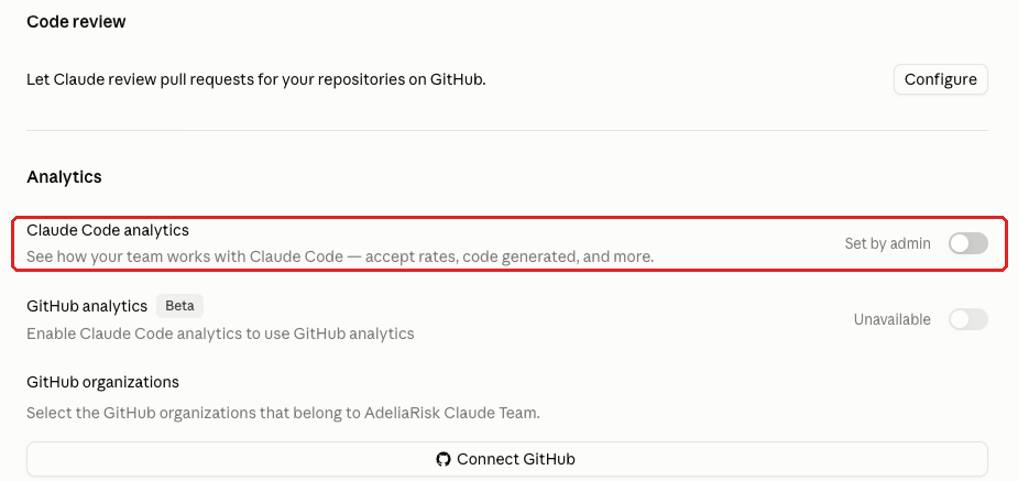 Claude admin console screenshot: Claude Code Analytics at Organization settings > Claude Code > Analytics > Claude Code analytics
